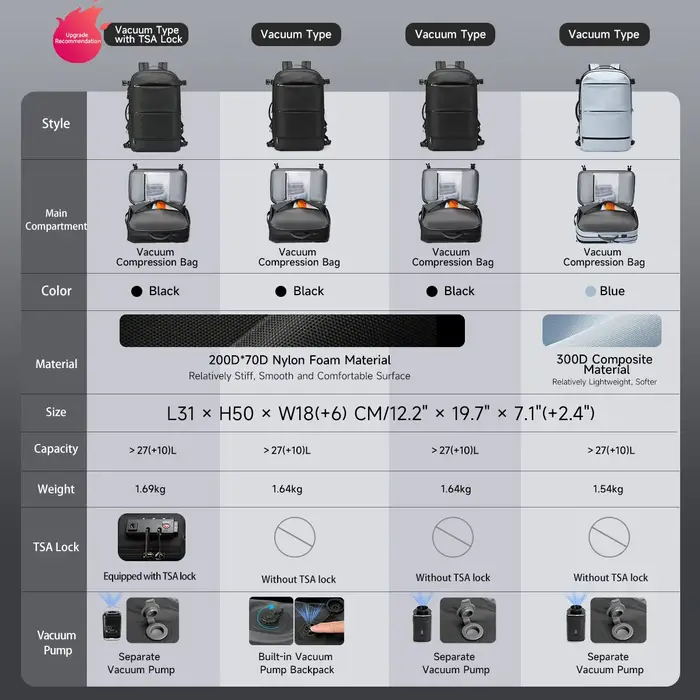 Tigernu sacs à dos à Compression sous vide hommes sac à dos de voyage extensible USB sac grande capacité 17